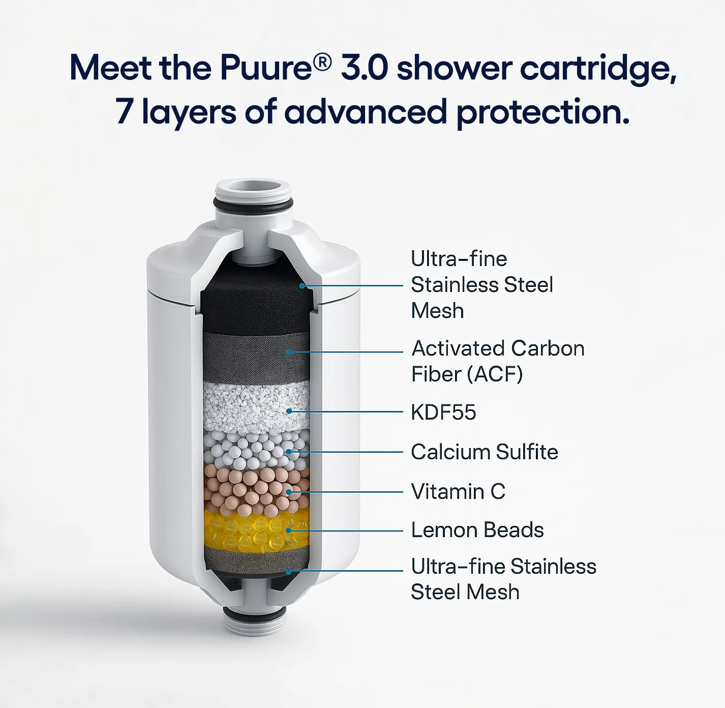 Filtrd Shower system