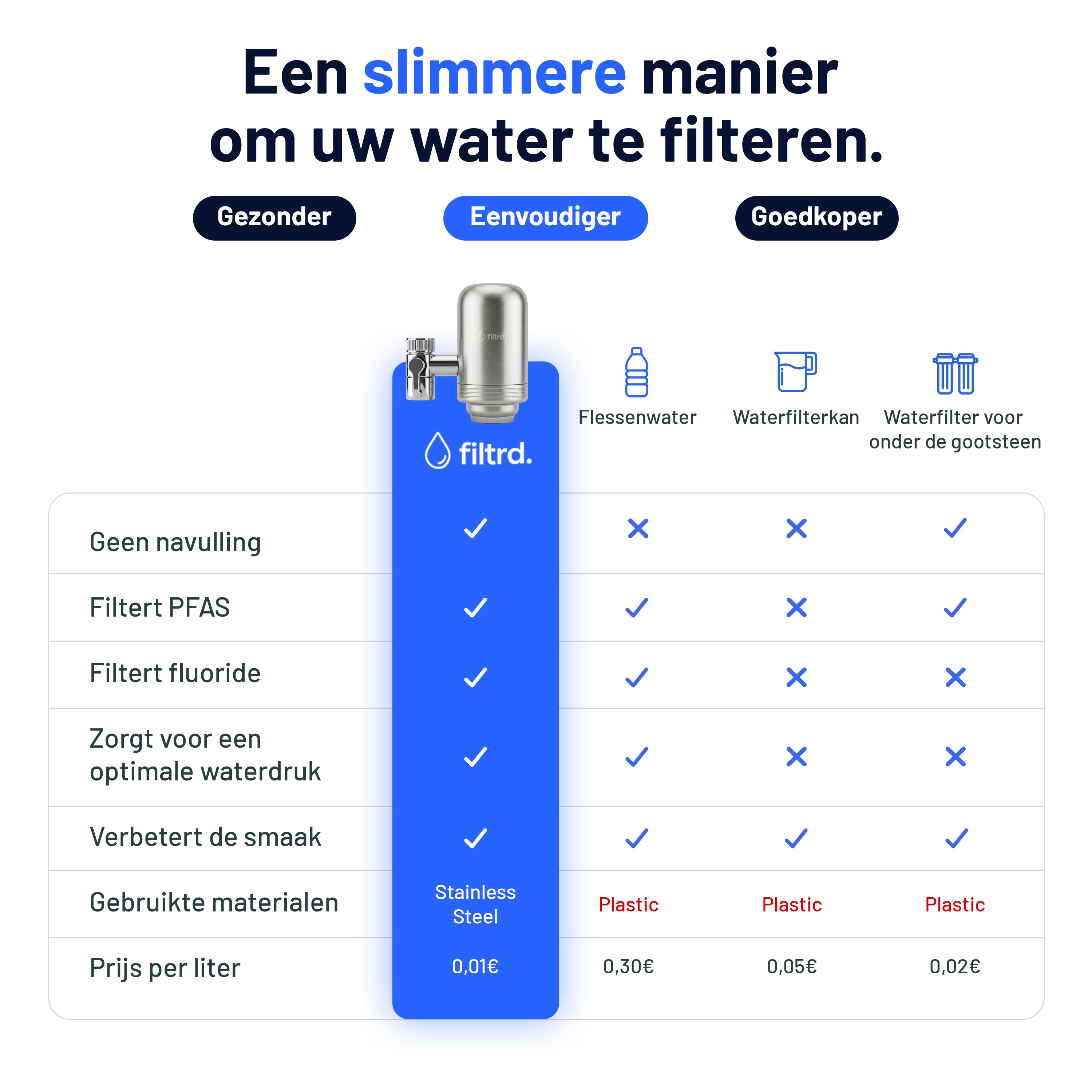 Filtrd Kraansysteem